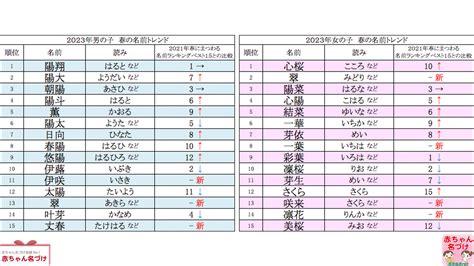 現代名字|現代日本人の名前の誕生｜ProductiveLiv